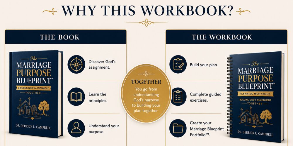 Section 2 – Why This Workbook? Use a comparison layout. The Book The Workbook Discover God's assignment. Build your plan. Learn the principles. Complete guided exercises. Understand your purpose. Create your Marriage Blueprint Portfolio™.